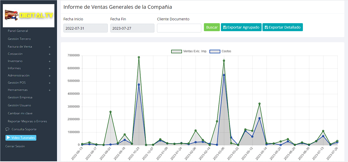 Informe de ventas detallado